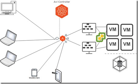 NSX Advanced Load Balancer