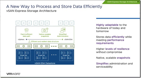 New-vSAN-8-Express-Storage-Architecture